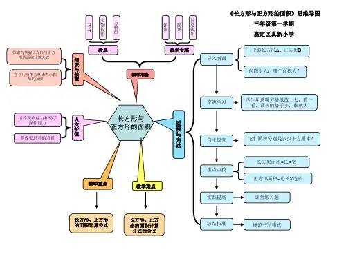 《长方形与正方形的面积》思维导图