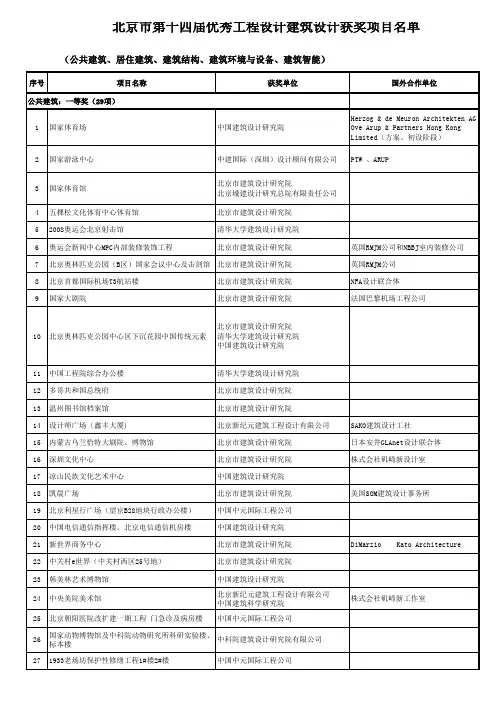 北京市第十四届优秀工程设计建筑设计获奖项目名单