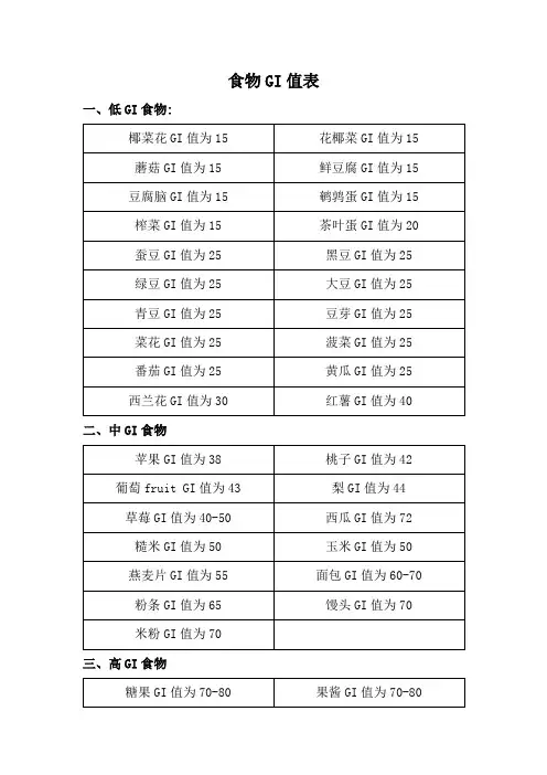 食物GI值表