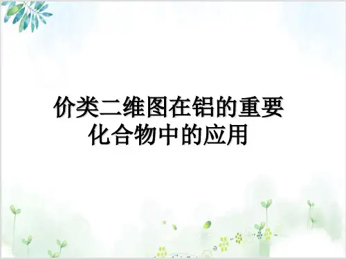 高考化二轮复习铝及其化合物的性质价类二维图在铝的重要化合物中的应用PPT课件