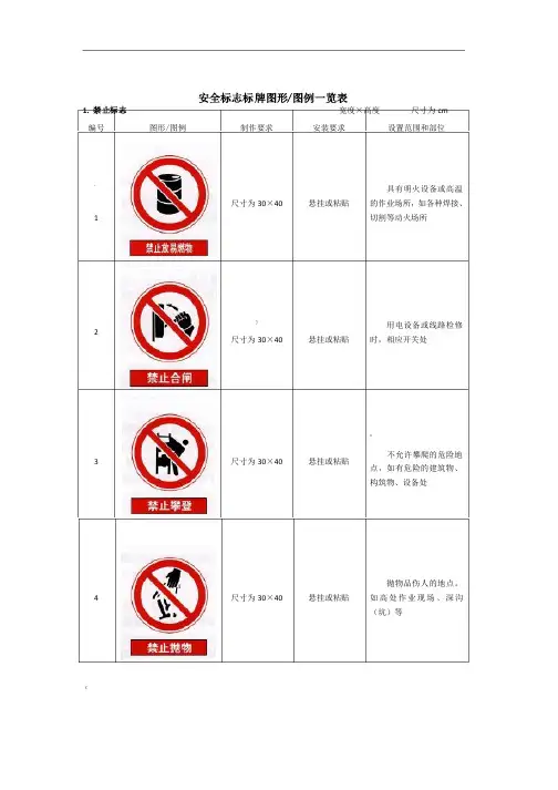 施工安全标志标牌图形图例一览表