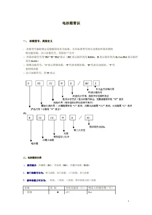 冰箱型号、类别含义