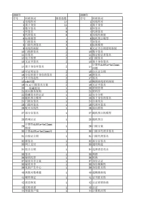 【国家自然科学基金】_基于身份的签名方案_基金支持热词逐年推荐_【万方软件创新助手】_20140803