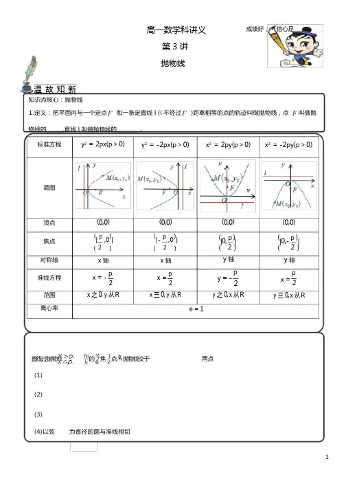抛物线知识点汇总及考点例题