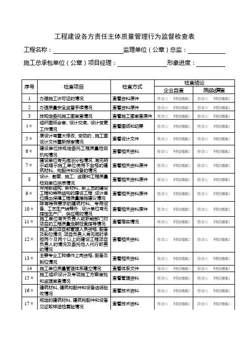 工程建设各方责任主体质量管理行为监督检查表