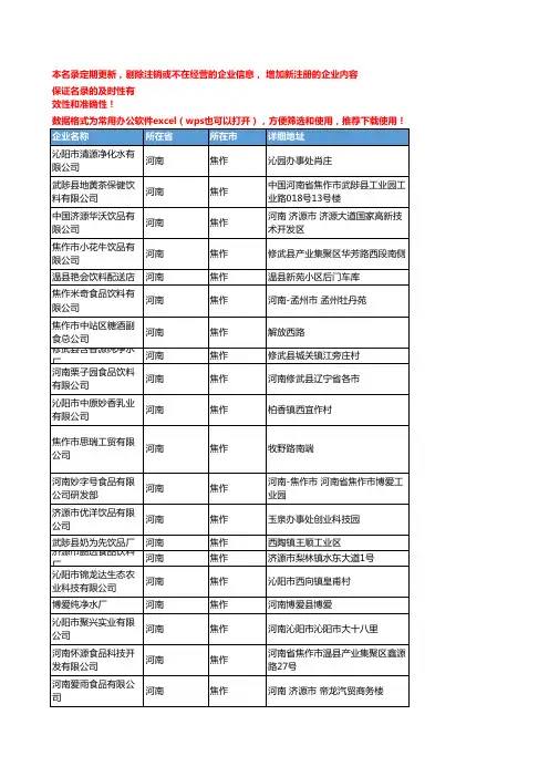 2020新版河南焦作饮料企业公司名录名单黄页联系方式大全205家
