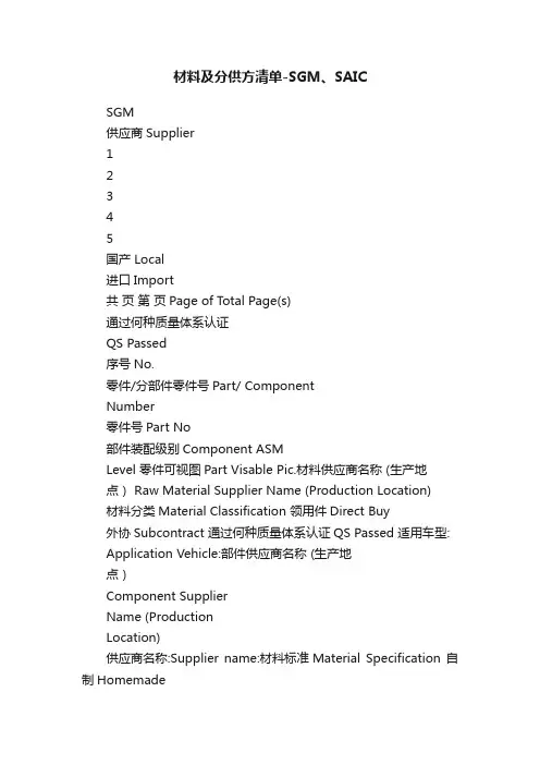 材料及分供方清单-SGM、SAIC