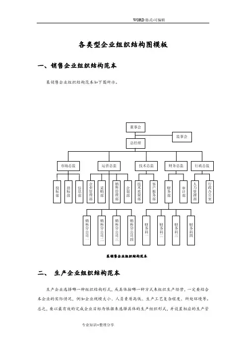 各类型企业组织结构图模板