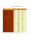 中国财政年鉴2014指标数据：中国2013年公共财政预算.决算收支统计(五)