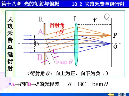 夫琅禾费单缝衍射