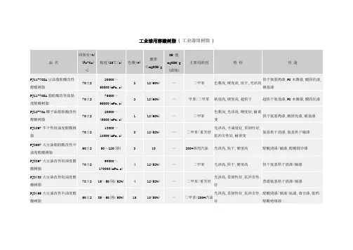 江门树脂 工业漆用树脂