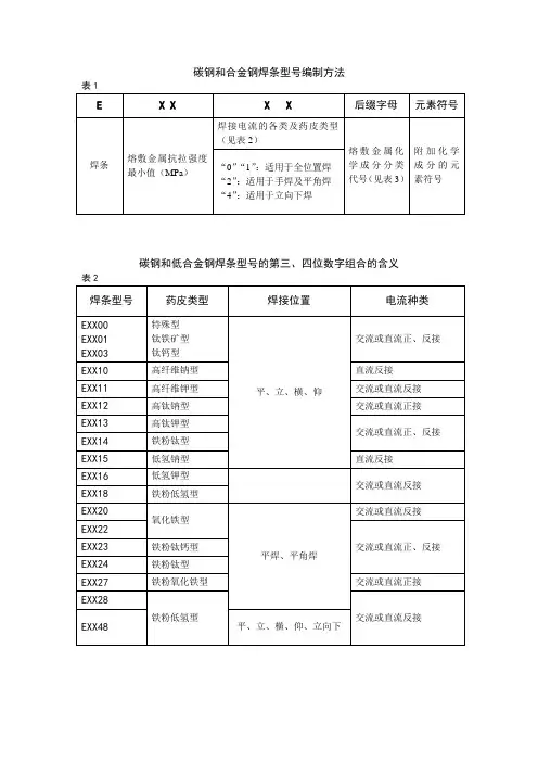 焊条型号的编制