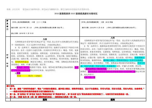 新、旧《中国兽药典3部》对比