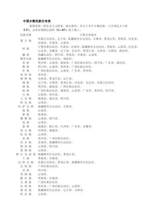 中国少数民族分布表