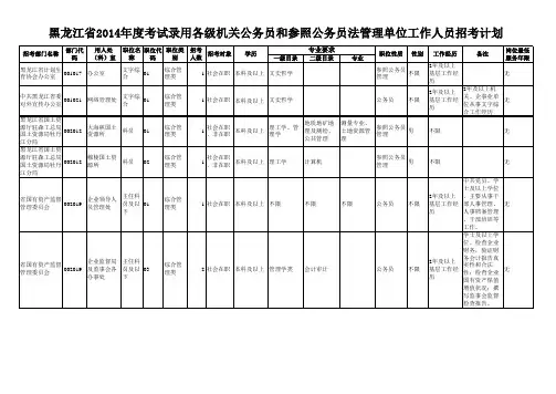 2014黑龙江公务员职位表