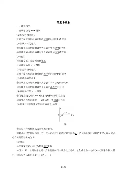 高中物理必修一人教版运动学图象专项探究1