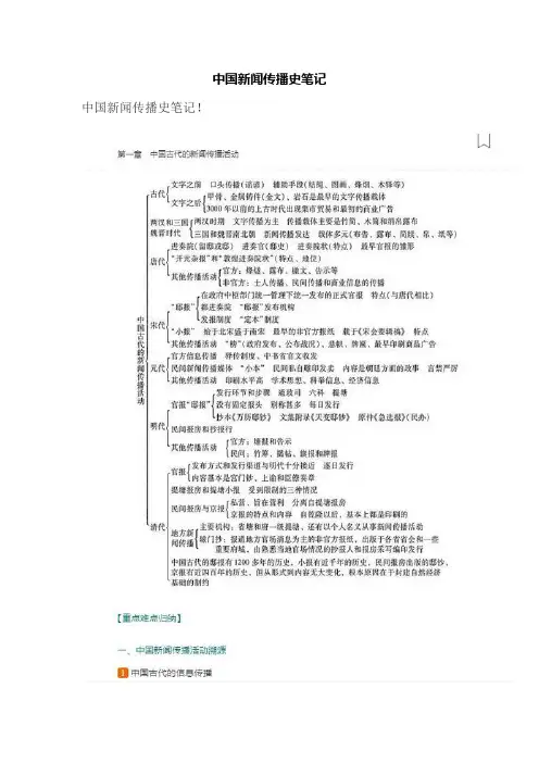 中国新闻传播史笔记大全