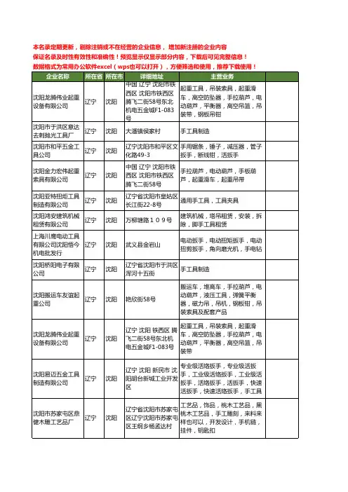 新版辽宁省沈阳手工具工商企业公司商家名录名单联系方式大全20家