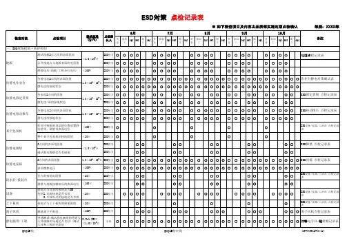 ESD対策_点检表