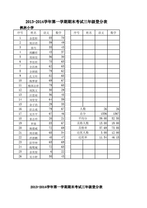 三年级2014学年第一学期期末考试分数登记表