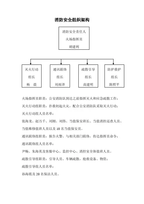 消防安全组织结构图