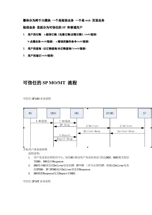 业务关系-短信流程