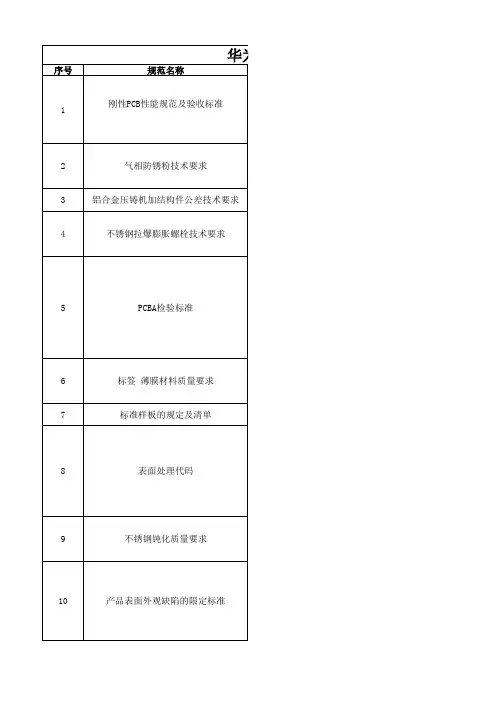 华为技术规范汇总