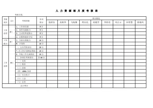 人力资源部月度考核表