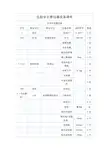 化验室主要仪器设备清单