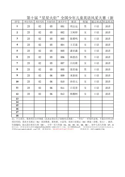 2013年全国儿童英语风采大赛新密赛区活动报名表