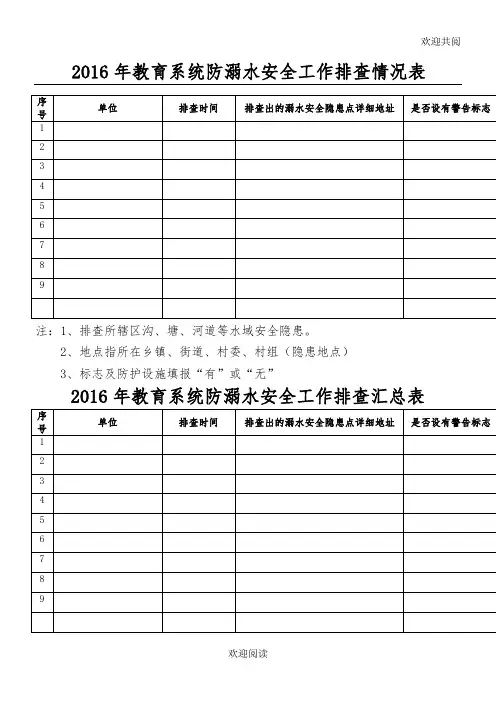 防溺水隐患排查表格模板格模板