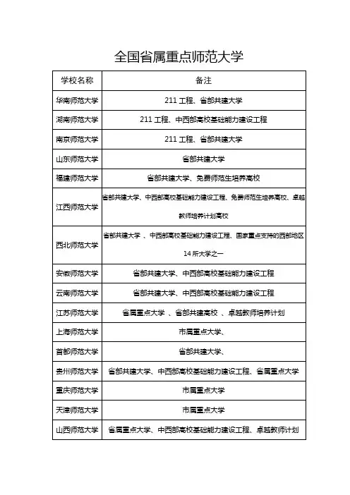 全国省属重点师范院校名单