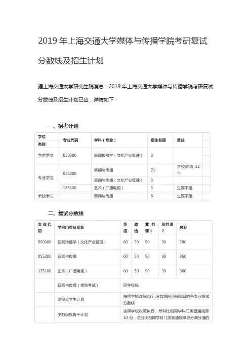 2019年上海交通大学媒体与传播学院考研复试分数线及招生计划