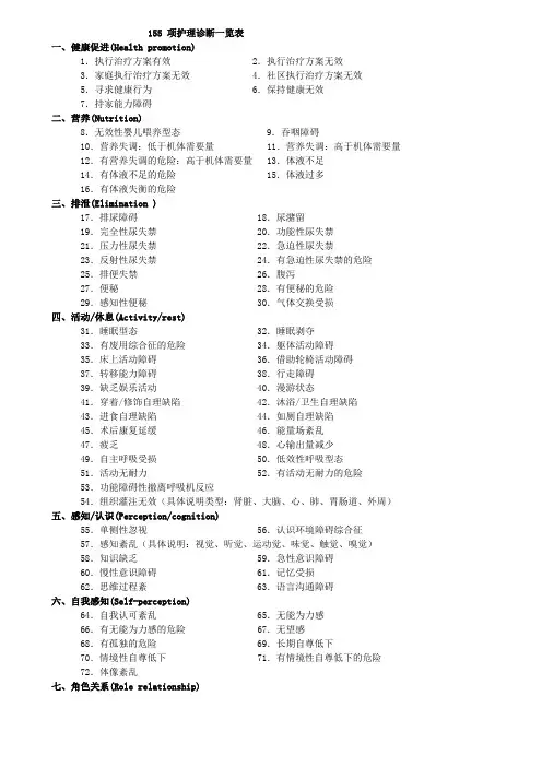 155个NANDA的护理诊断