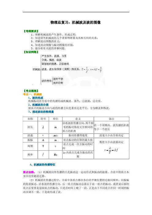 高考物理知识讲解 机械波及波的图像(提高) 专题复习资料含答案