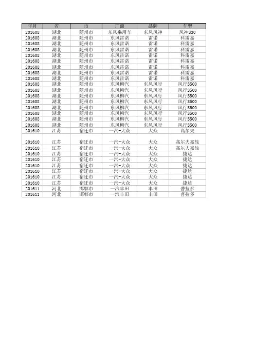 2016年全国各省市各牌汽车销量