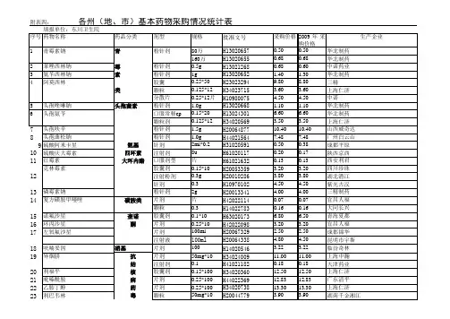东川卫生院基本药物采购情况统计表(附表4)