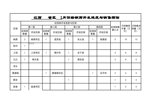 客户开发进度表