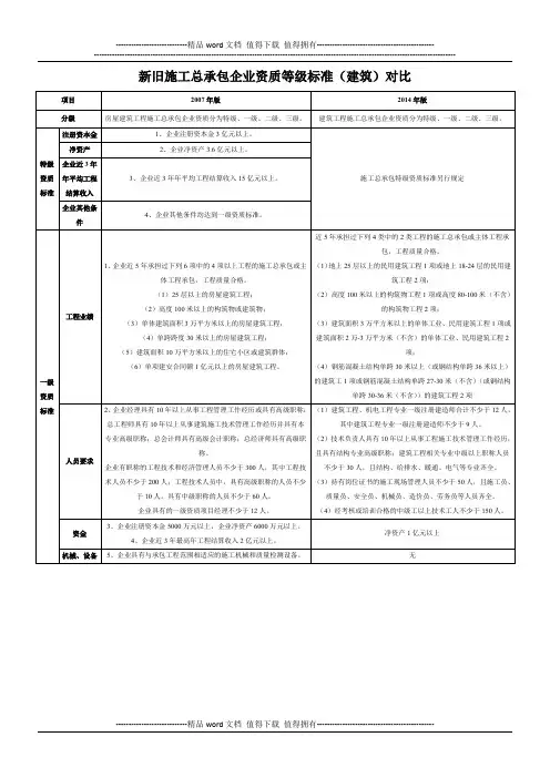 新旧施工总承包企业资质等级标准(建筑)对比