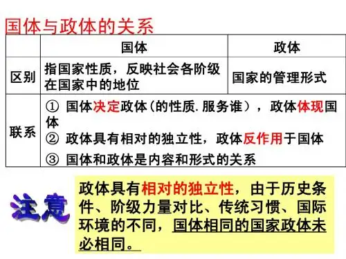 政体国体 知识点比较