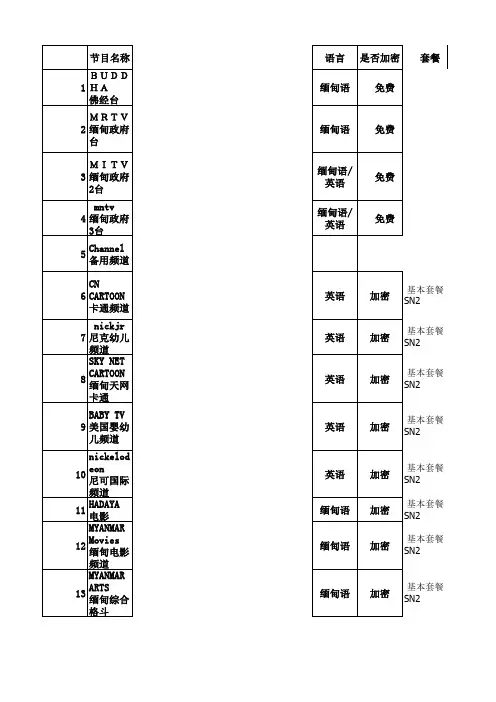 109台 缅甸直播节目表--中国专卖店 首发