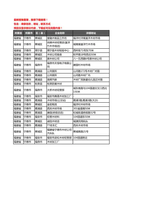 新版福建省宁德市木材企业公司商家户名录单联系方式地址大全22家
