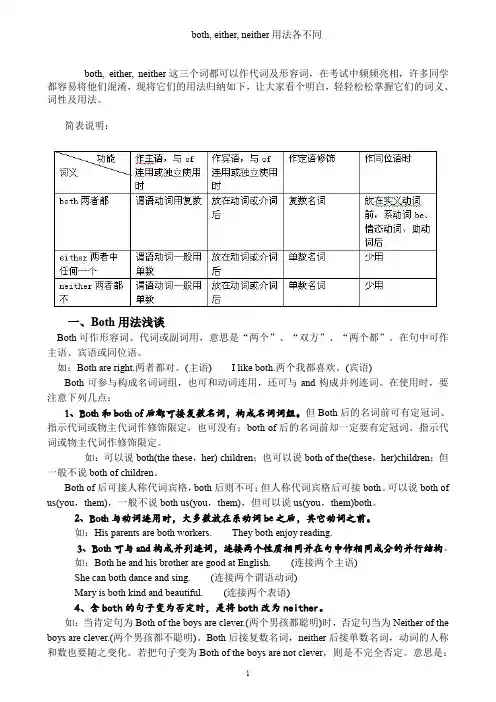 (完整word版)both--either--neither用法及练习题