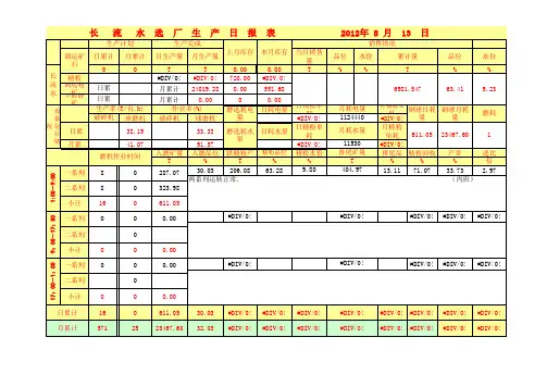 调度日报表