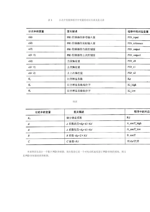 数字PID控制器和模糊PI控制器