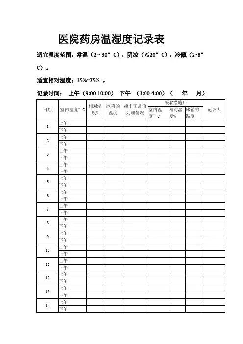 医院药房温湿度记录表