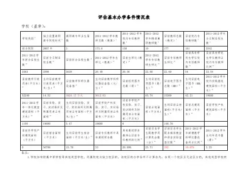 评估高职院校基本办学条件情况表
