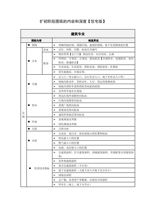 扩初阶段图纸的内容和深度【住宅版】
