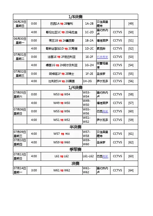 2014世界杯 淘汰赛对阵表