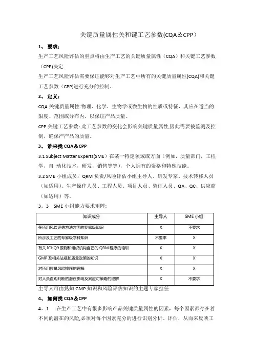 关键质量属性和关键工艺参数【范本模板】
